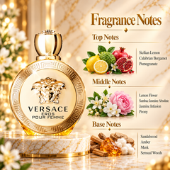 Versace Eros Eau de Parfum 100 mL for Men